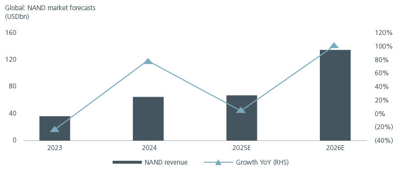 from-ai-adoption-to-monetisation-fig1