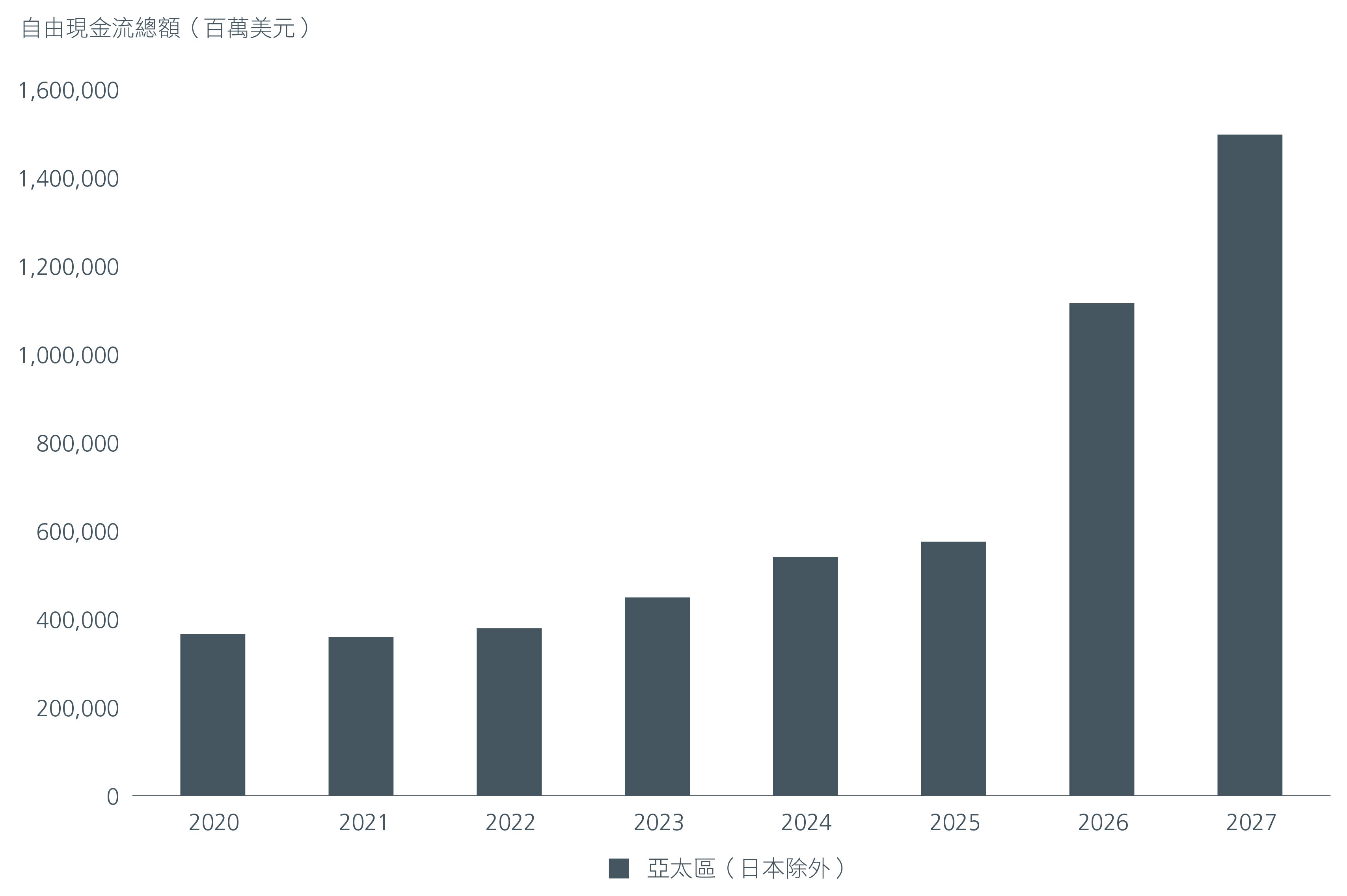 why-asia-equity-income-is-about-more-than-todays-yield-fig1