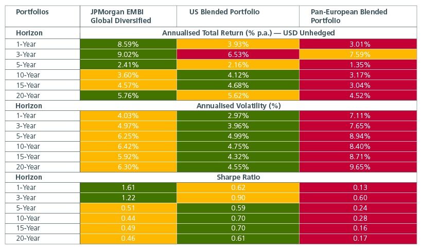 Fund flows into EM ETFs and non-ETFs