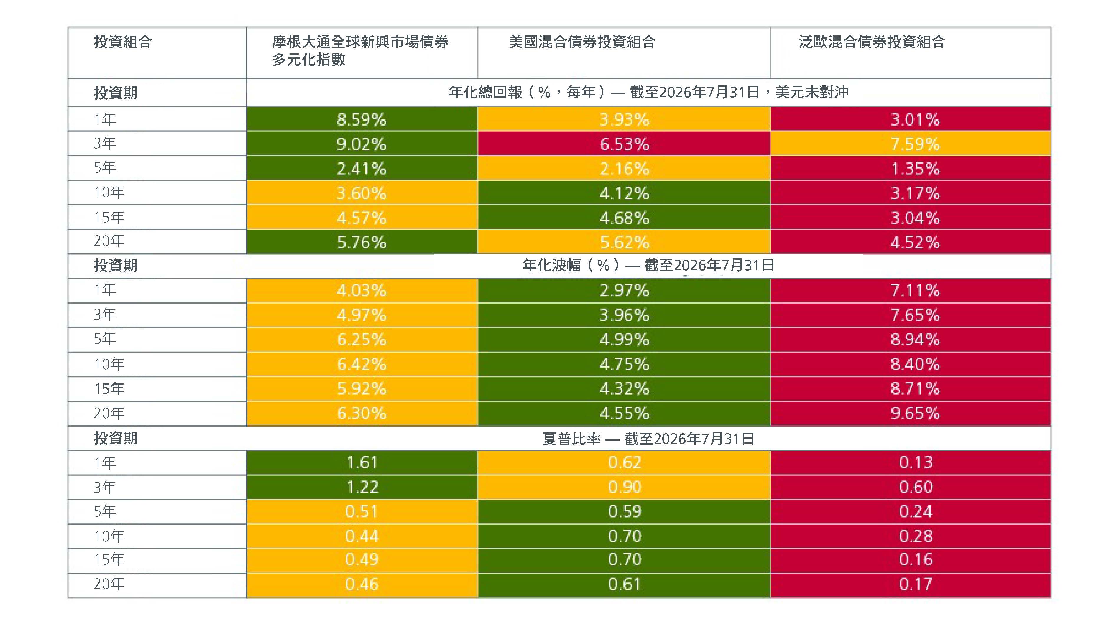 Fund flows into EM ETFs and non-ETFs