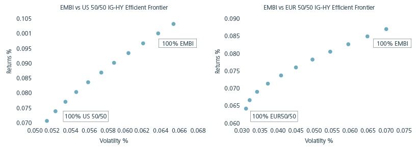 Fund flows into EM ETFs and non-ETFs