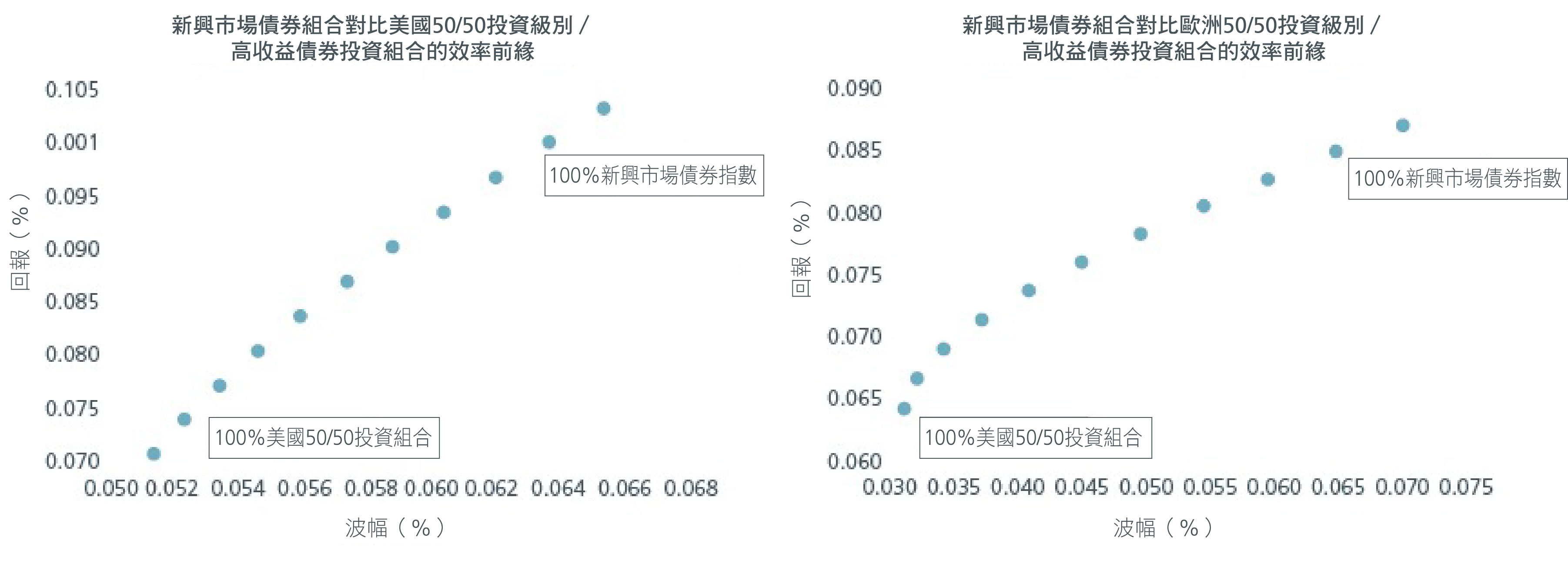 Fund flows into EM ETFs and non-ETFs