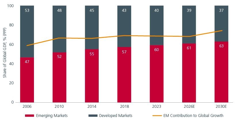 Fund flows into EM ETFs and non-ETFs