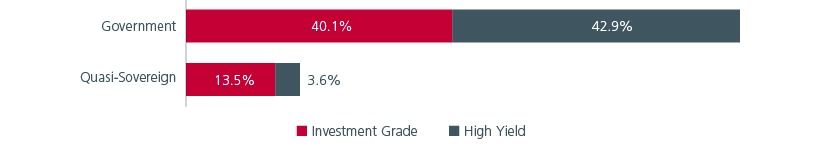 Fund flows into EM ETFs and non-ETFs