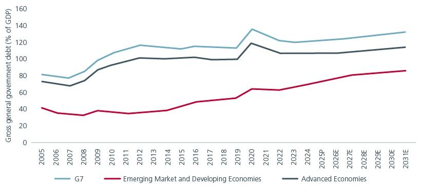 Fund flows into EM ETFs and non-ETFs