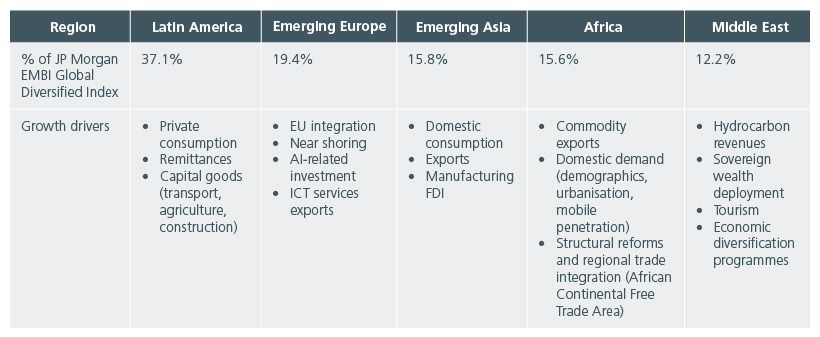 Fund flows into EM ETFs and non-ETFs