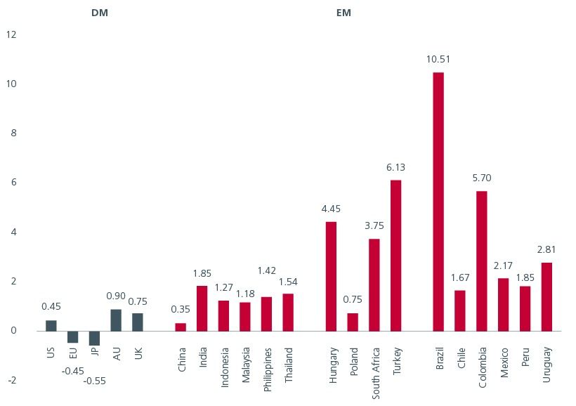 Fund flows into EM ETFs and non-ETFs
