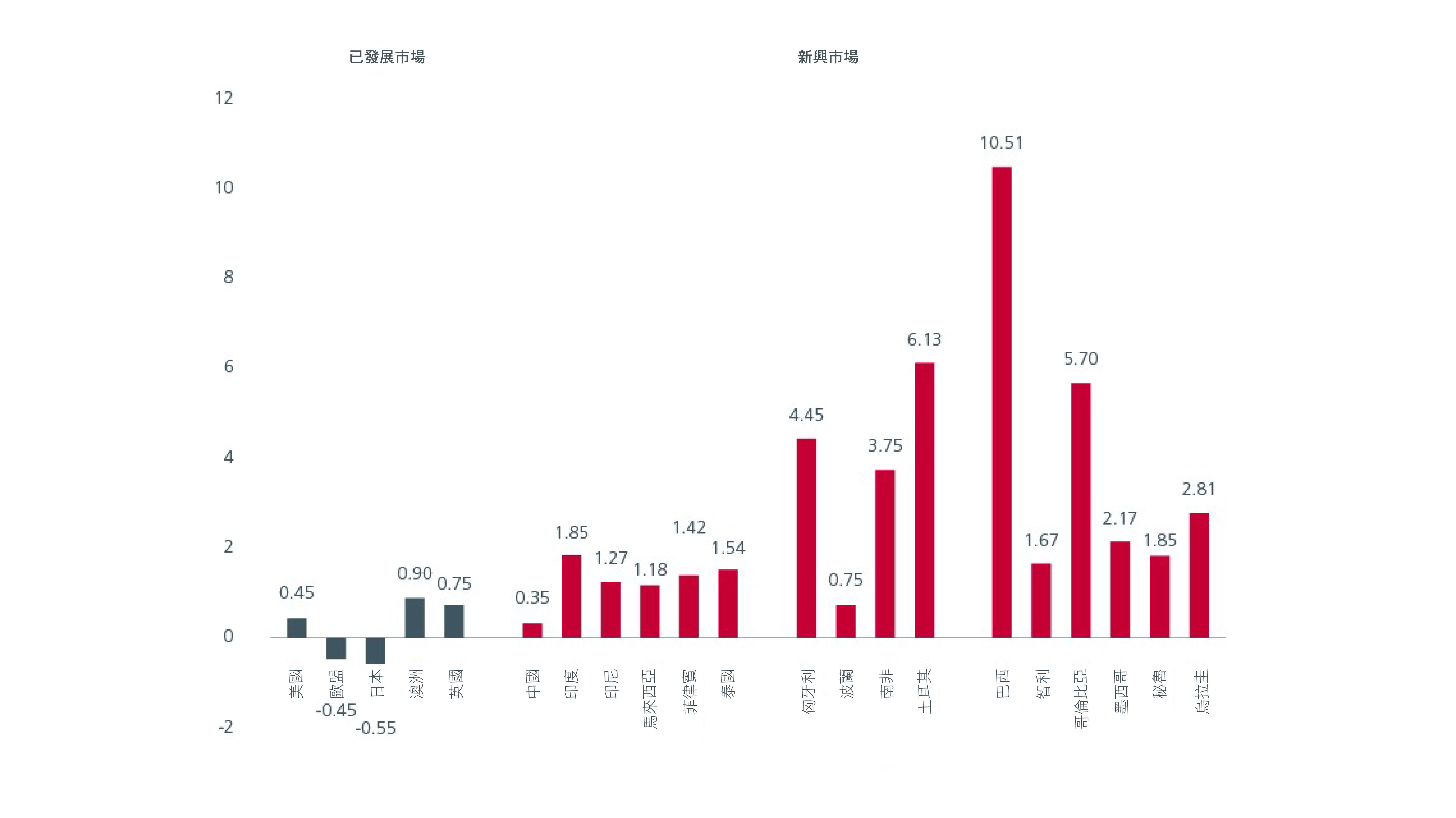 Fund flows into EM ETFs and non-ETFs