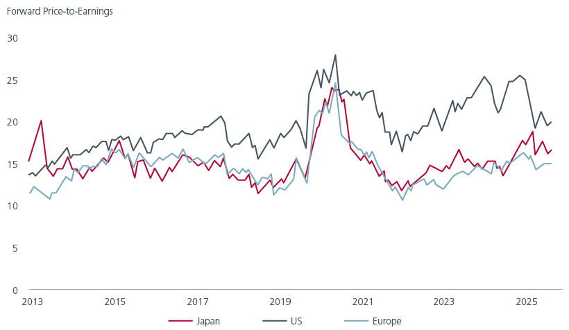 japan-equities-is-the-investment-case-sustainable-fig1