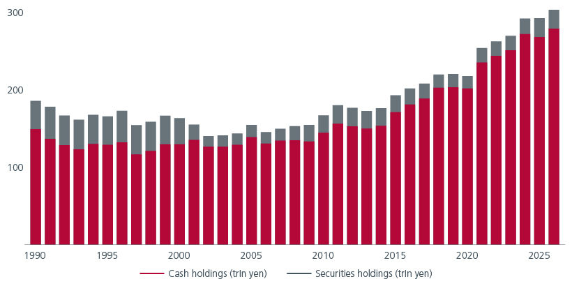 japan-equities-is-the-investment-case-sustainable-fig2