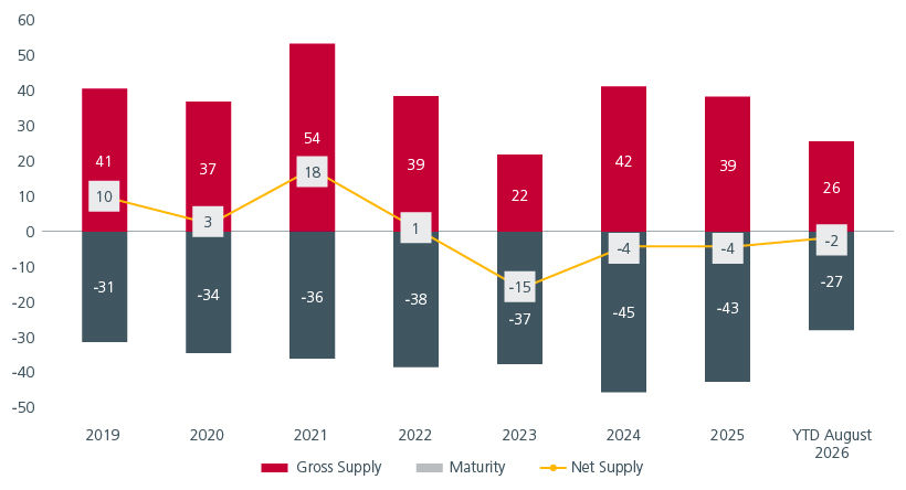 staying-the-course-with-singapore-bonds-fig2