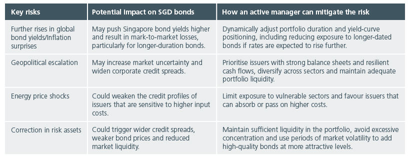 staying-the-course-with-singapore-bonds-fig3
