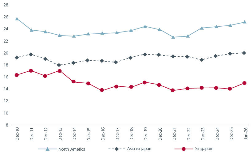 staying-the-course-with-singapore-bonds-fig4