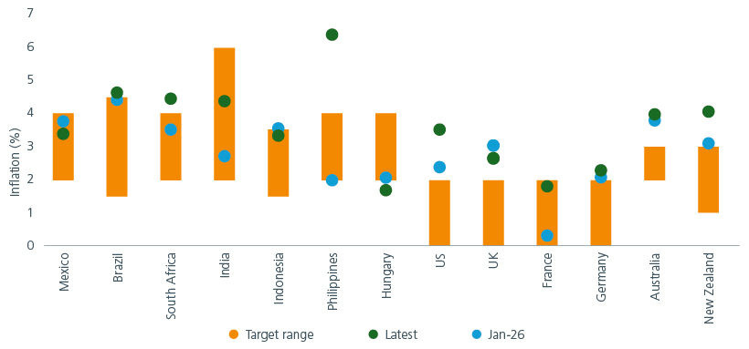 why-allocate-to-emerging-market-debt-despite-higher-developed-market-bond-yields-fig4