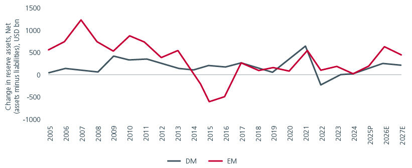 why-allocate-to-emerging-market-debt-despite-higher-developed-market-bond-yields-fig6
