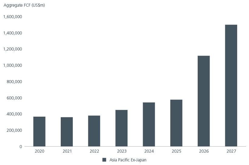 why-asia-equity-income-is-about-more-than-todays-yield-fig1