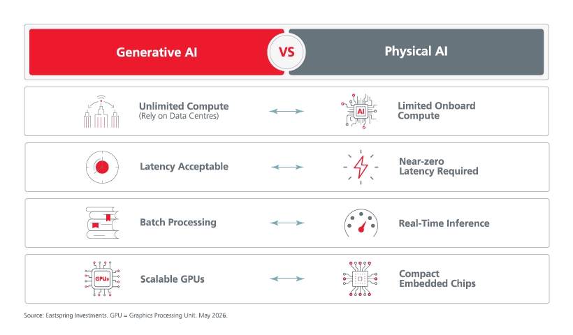 why-asia-is-the-investment-sweet-spot-for-physical-ai-fig-1