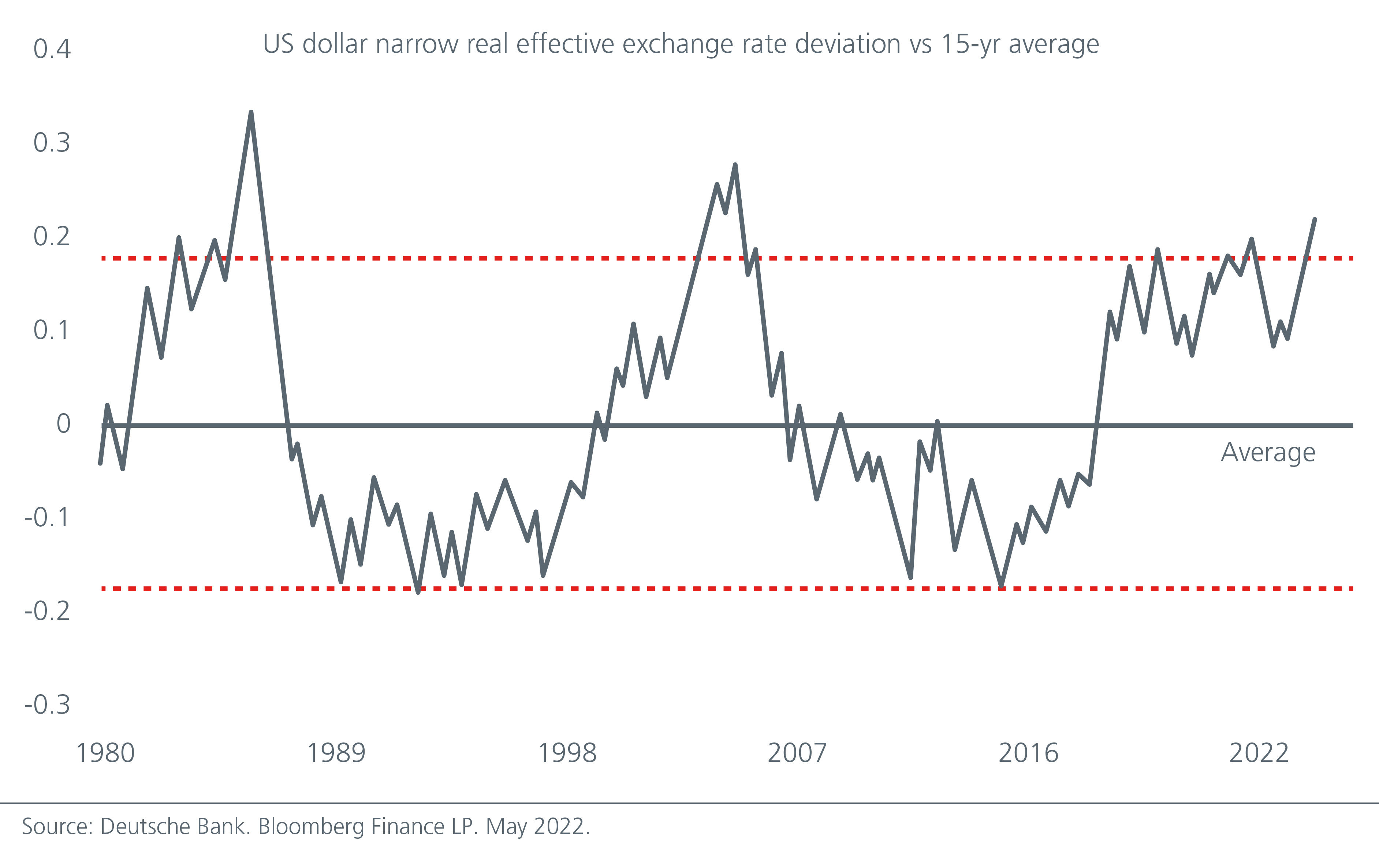 inflation-recession-geopolitics-do-investors-need-a-different-playbook-Fig-01