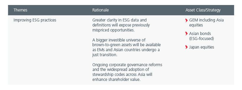 Investment implications