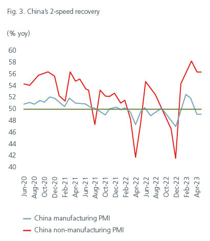 positioning-for-the-end-of-the-rate-hiking-cycle-fig-3-and-4