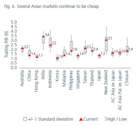 positioning-for-the-end-of-the-rate-hiking-cycle-fig6