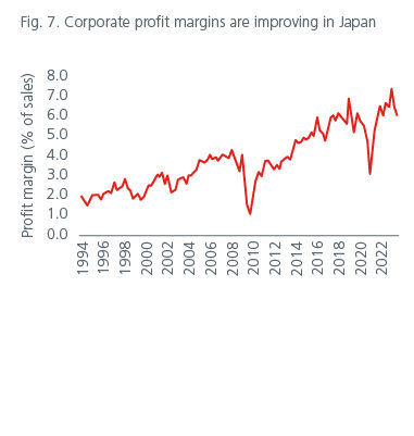 positioning-for-the-end-of-the-rate-hiking-cycle-fig6