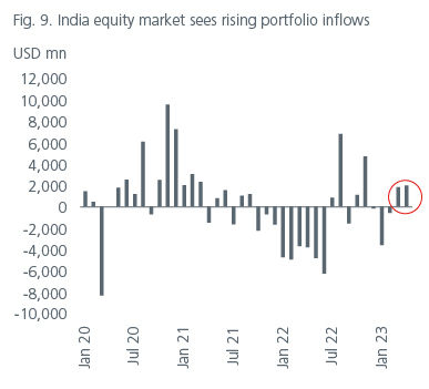 positioning-for-the-end-of-the-rate-hiking-cycle-fig11