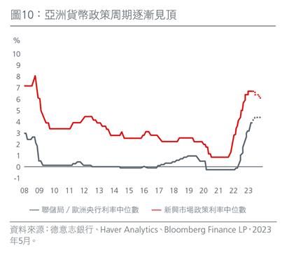 positioning-for-the-end-of-the-rate-hiking-cycle-zh-cht-fig10