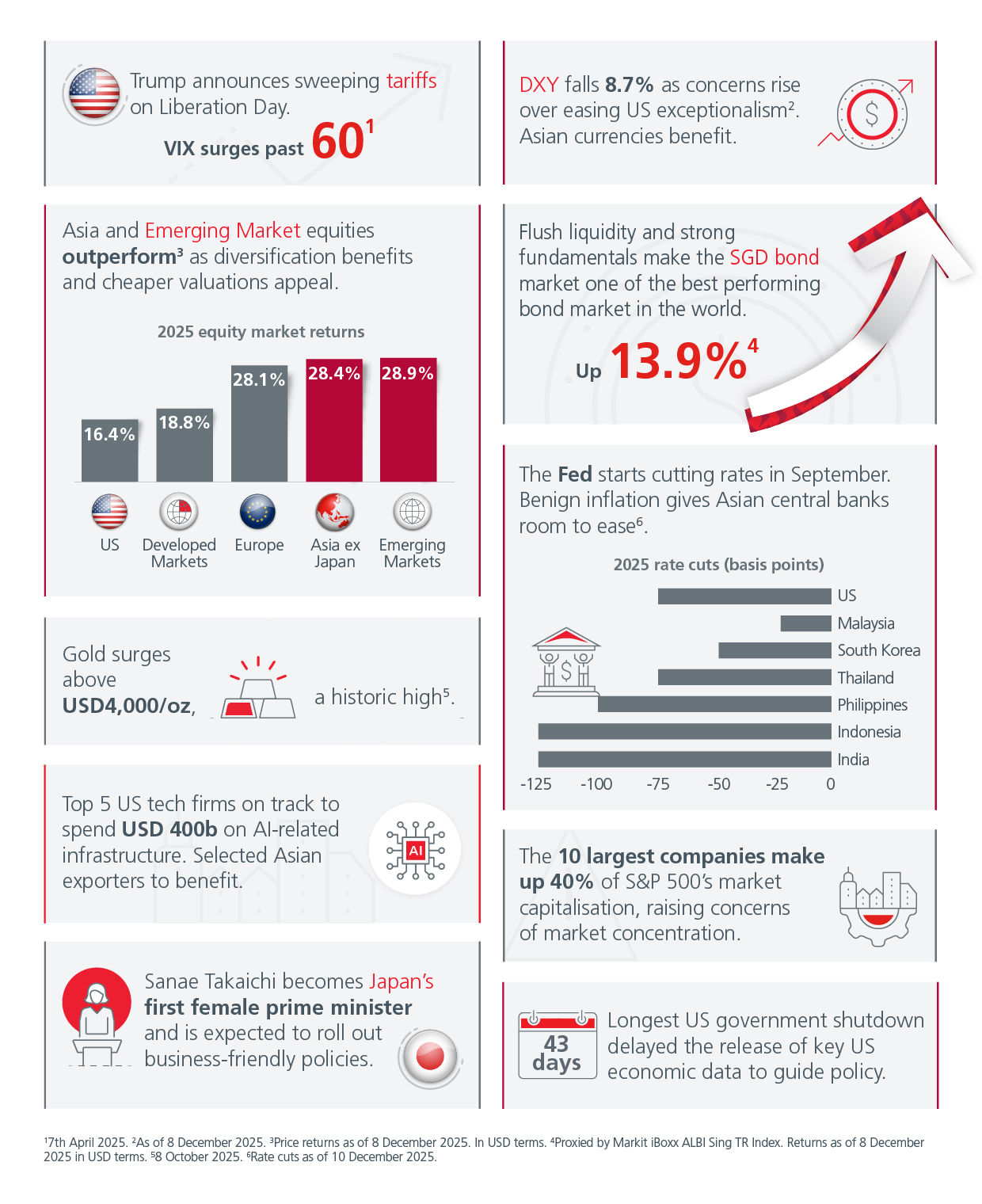 2026-market-outlook-infographic