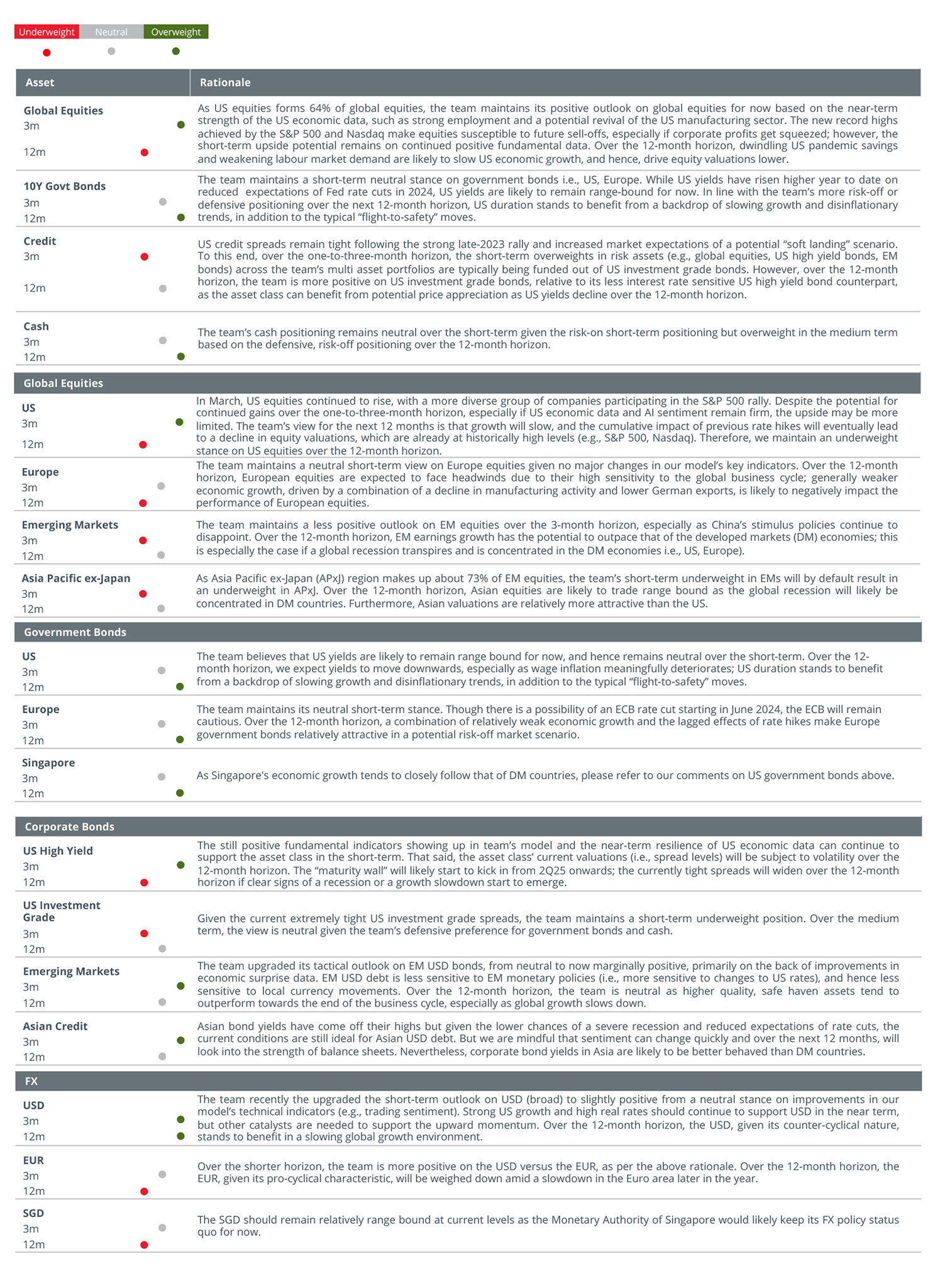 asset class views table 1