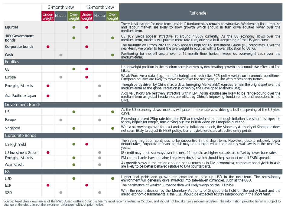 Asset Allocation Table 01