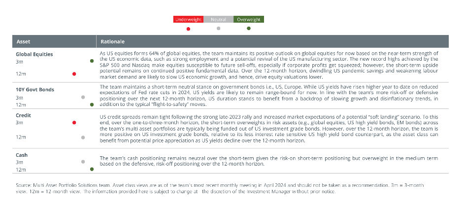 2Q24 Market Outlook Asset Allocation Table 01