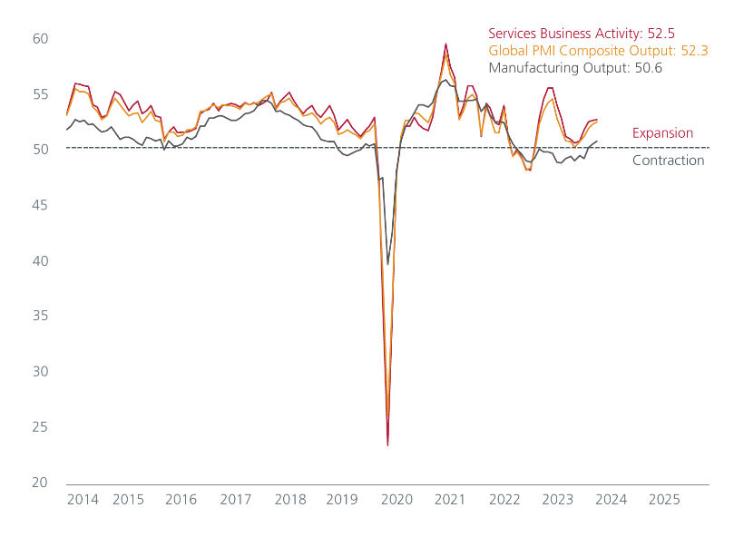 2Q24 Outlook Balancing shorter-term rewards against longer-term risks fig 01