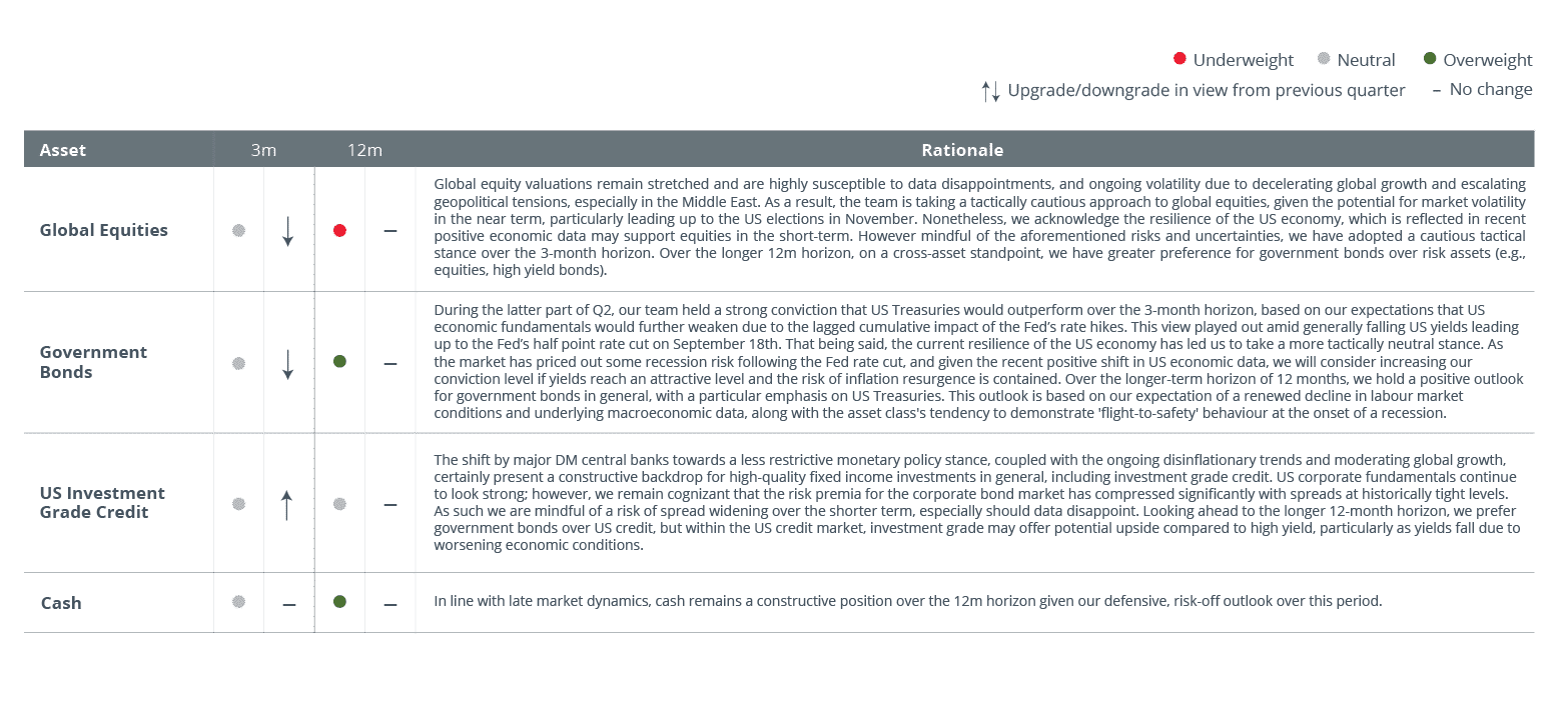Asset Allocation: Staying