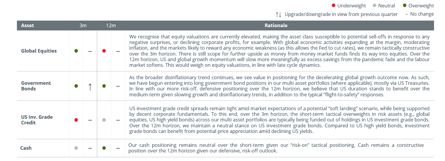 Asset Allocation: Staying