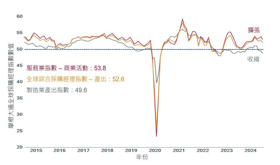 2025年第一季市場展望：對市場及經濟韌性的考驗
