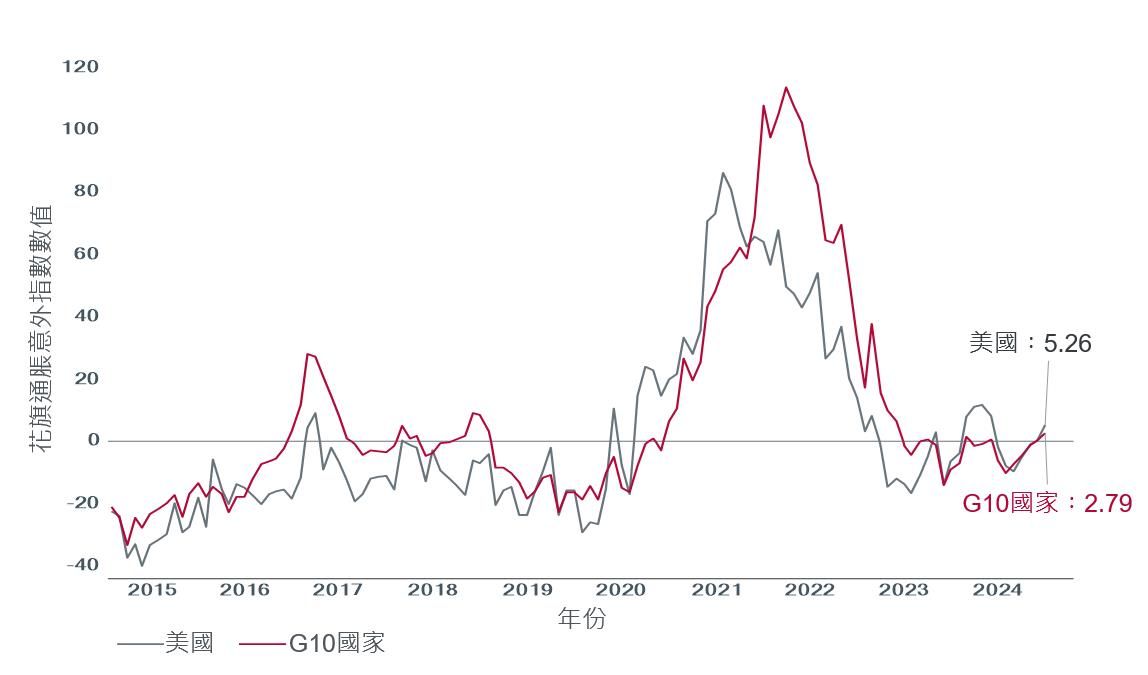 2025年第一季市場展望：對市場及經濟韌性的考驗
