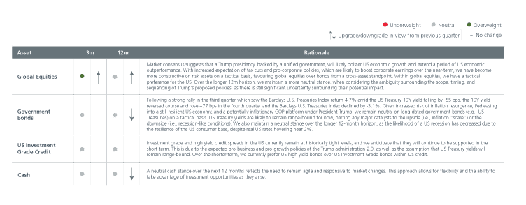 Asset Allocation: Staying