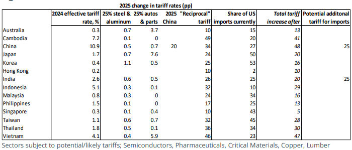 Fig 2: Tariff table
