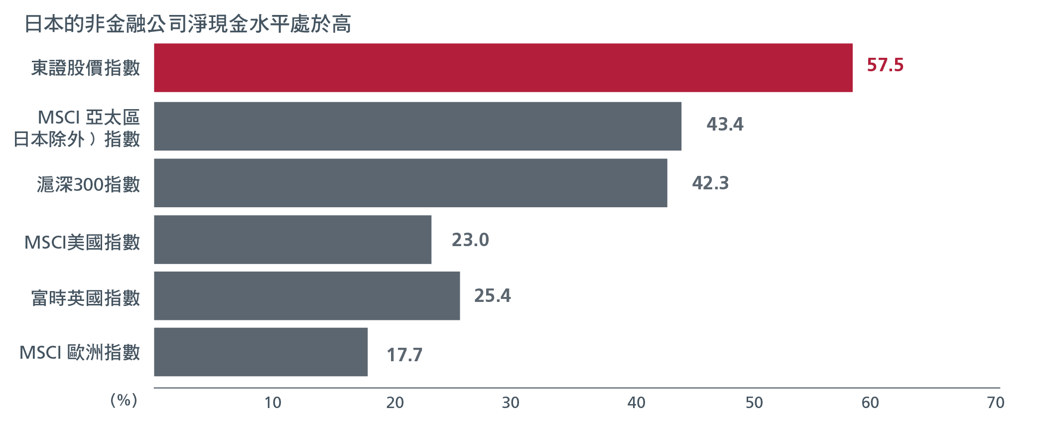 More Japanese companies are cash rich