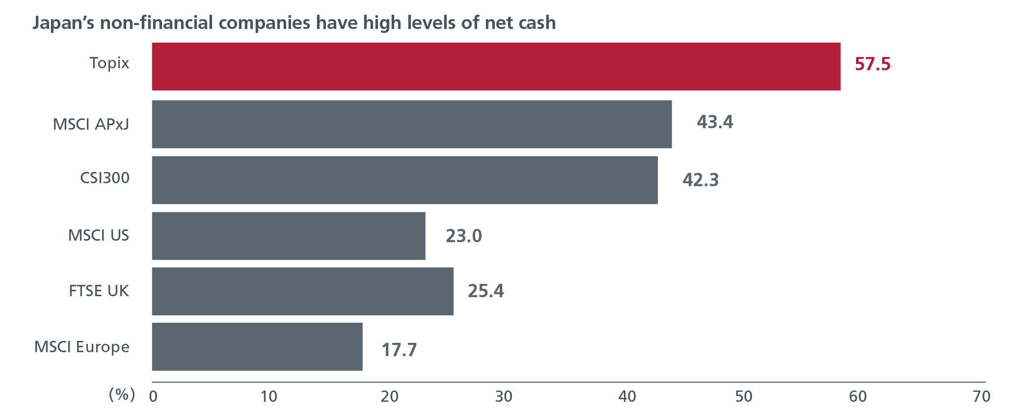 More Japanese companies are cash rich
