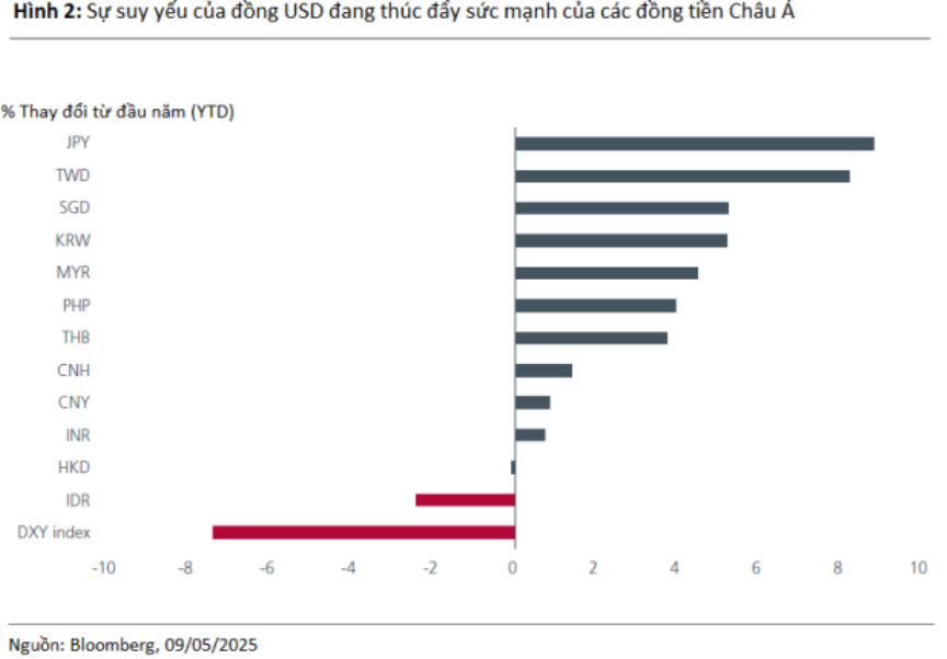 2025 Mid Year Outlook fig2