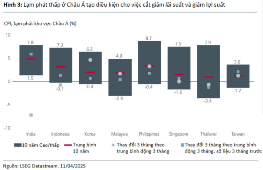2025 Mid Year Outlook fig3