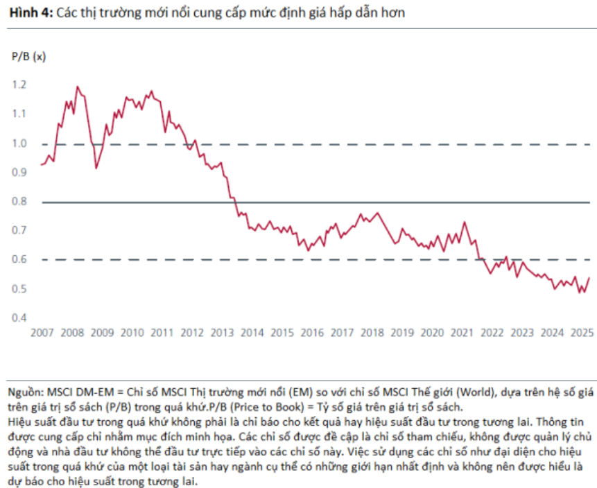 2025 Mid Year Outlook fig4
