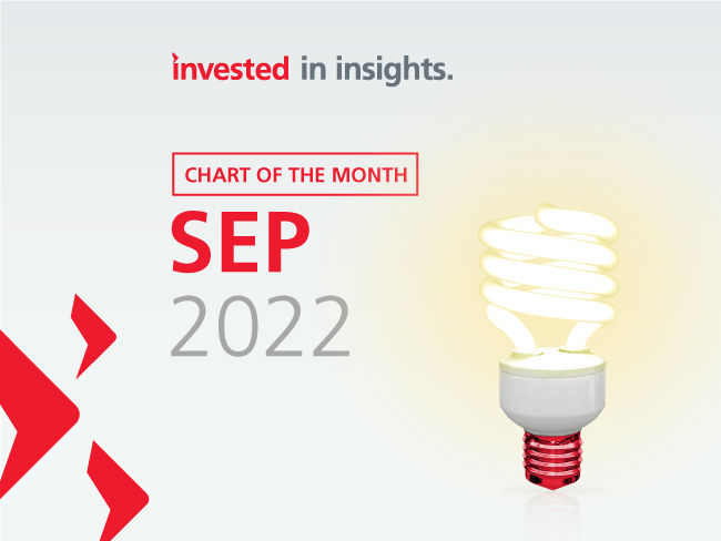 價值股持續造好