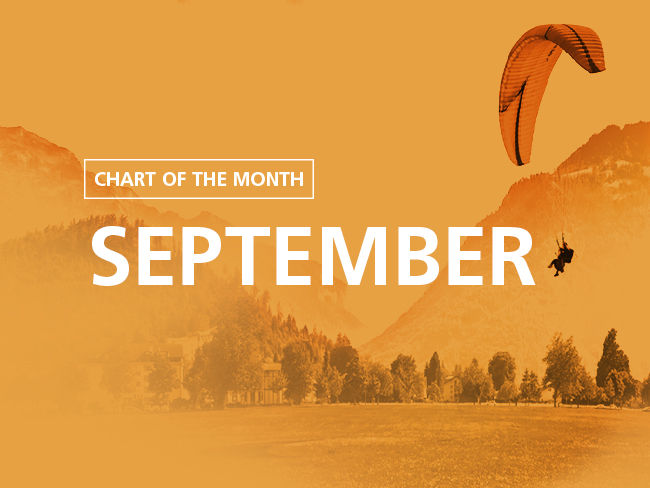 中國房地產：軟著陸是否正在醞釀中？