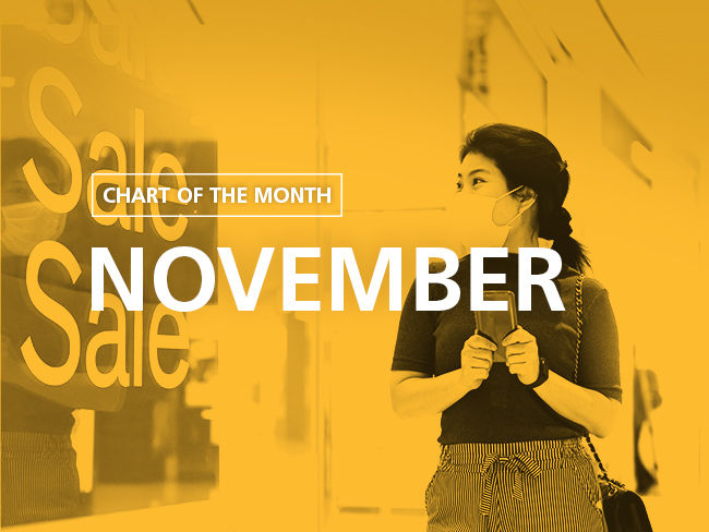 盈利優於預期支持投資者在亞洲趁低吸納