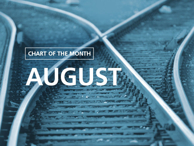 環球股市︰表現分歧帶來投資機遇