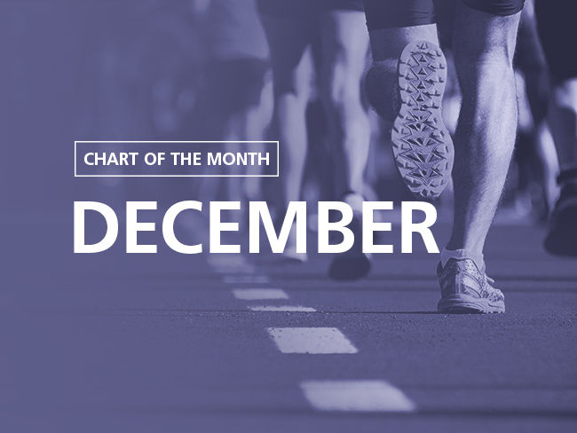 加息步伐較慢，利好亞洲資產