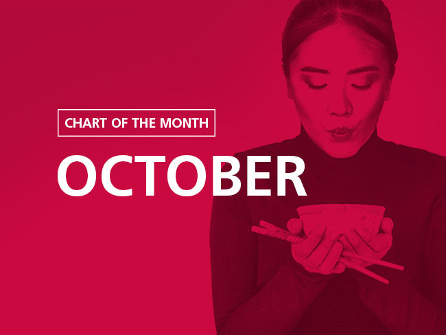 為何亞洲債券投資者選擇當地貨幣債券？